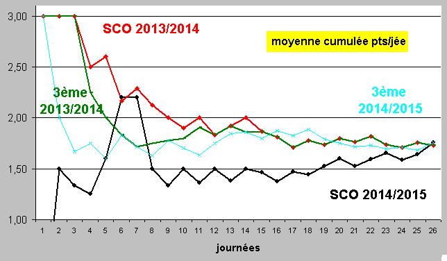 moyenne cumulée pts.JPG