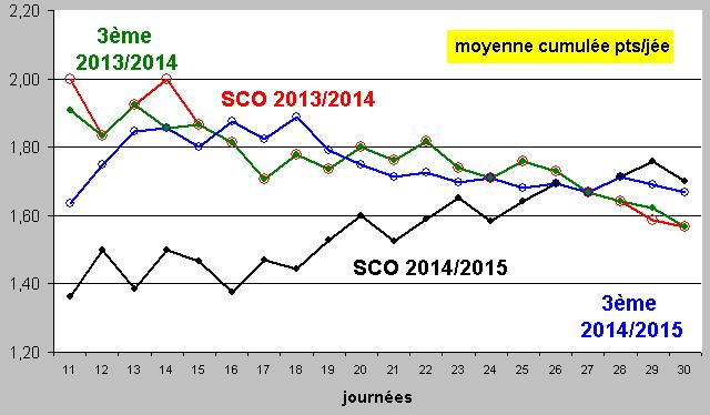 moyenne cumulée pts.JPG