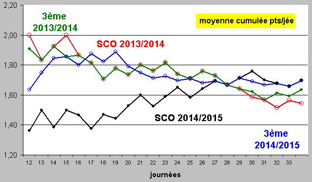 moyenne cumulée pts.JPG
