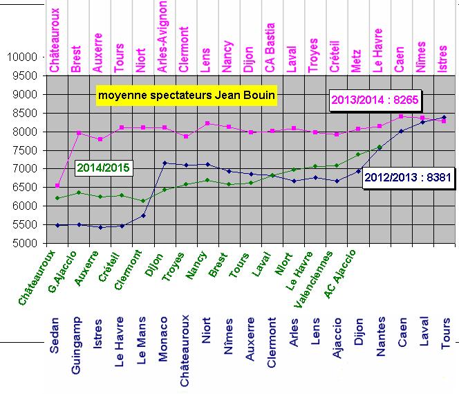 affluence 2014-2015.JPG