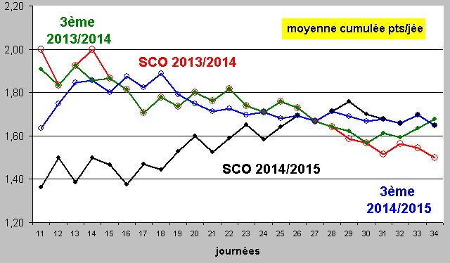 moyenne cumulée pts.JPG