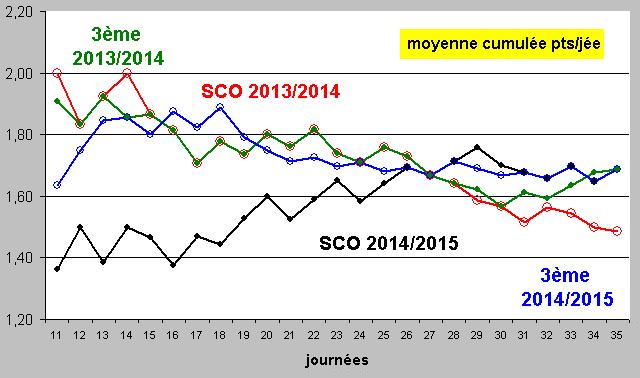 moyenne cumulée pts.JPG