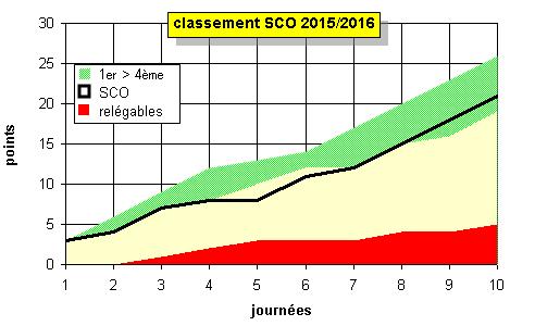 classement 2015-216.JPG