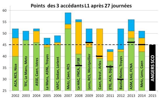 comparaison 1-2-3 J27.JPG