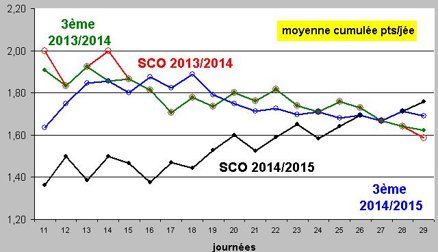 moyenne cumulée pts.JPG
