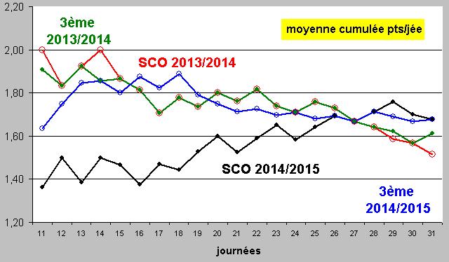 moyenne cumulée pts.JPG