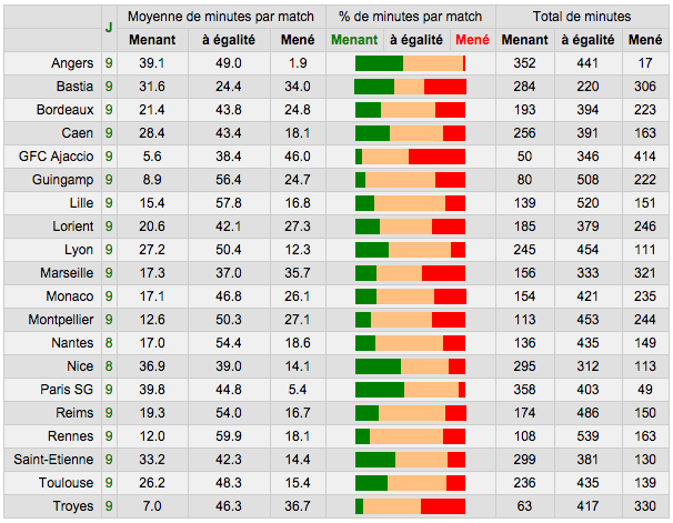 Stats SCO.png