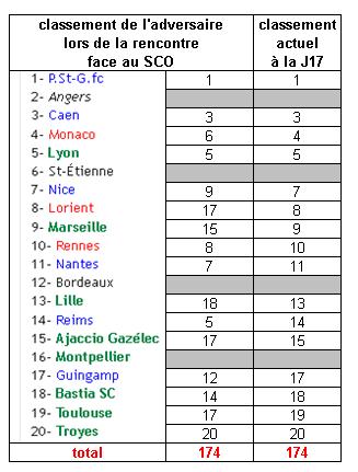 clas adv lors renc face SCO.JPG