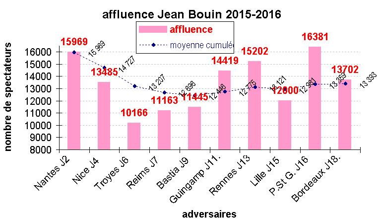 affluence 2015-2016.JPG