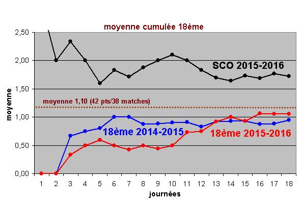 moyenne 2015-2016.JPG