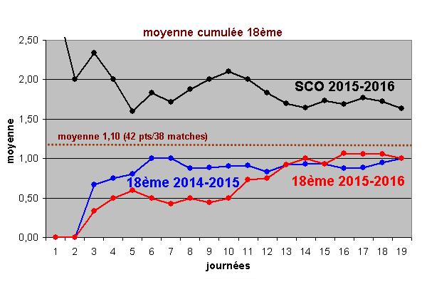 moyenne 2015-2016.JPG