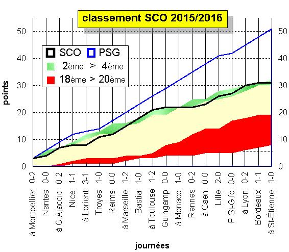 classement 2015-2016.JPG